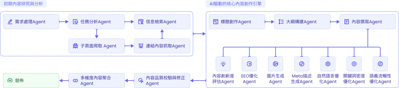 為什麼選擇seo.ing