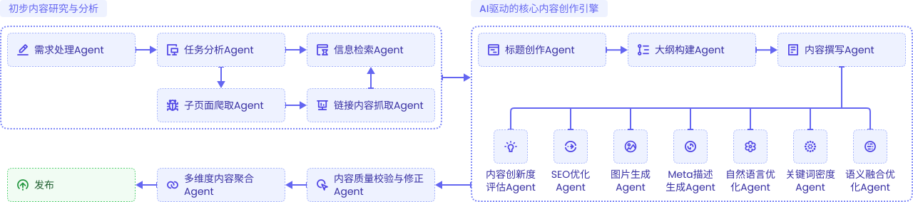为什么选择seo.ing